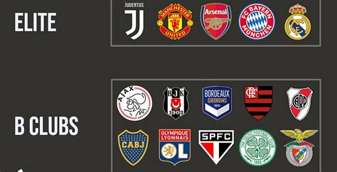 welke sporten sponsort adidas|Adidas Football Sponsorships Ranking .